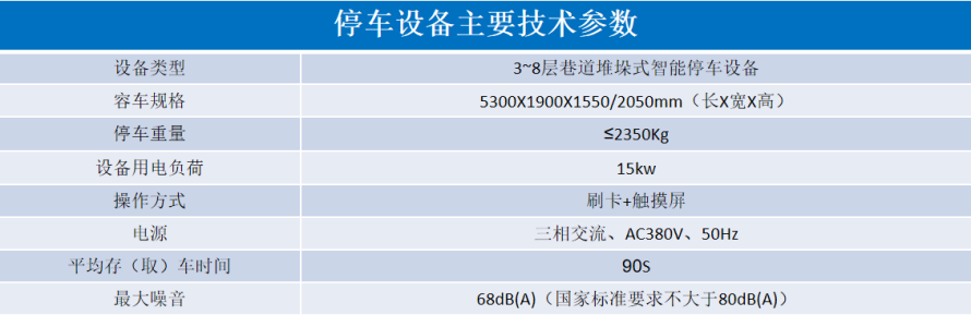 2、巷道堆垛類立體停車設(shè)備參數(shù)表.png
